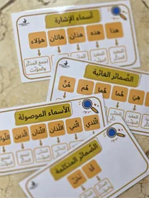 مساطر الأسماء الموصولة،الإشترة والضمائر الغائبة والمتكلمة